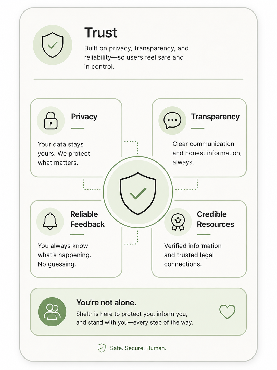 Clarity design example from the Bianco Brothers case study